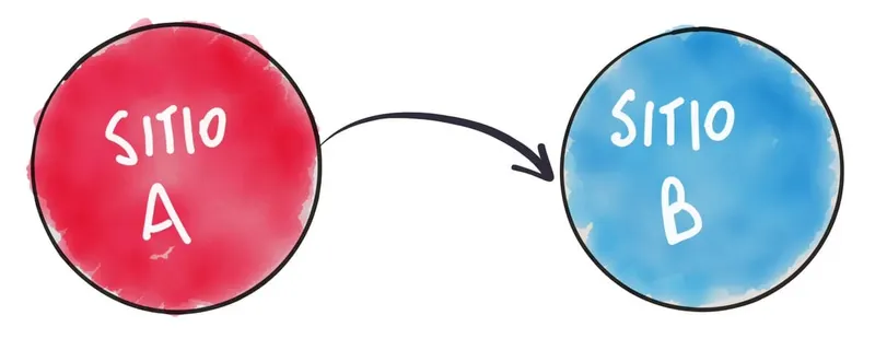¿Qué son los enlaces entrantes o inbound links?